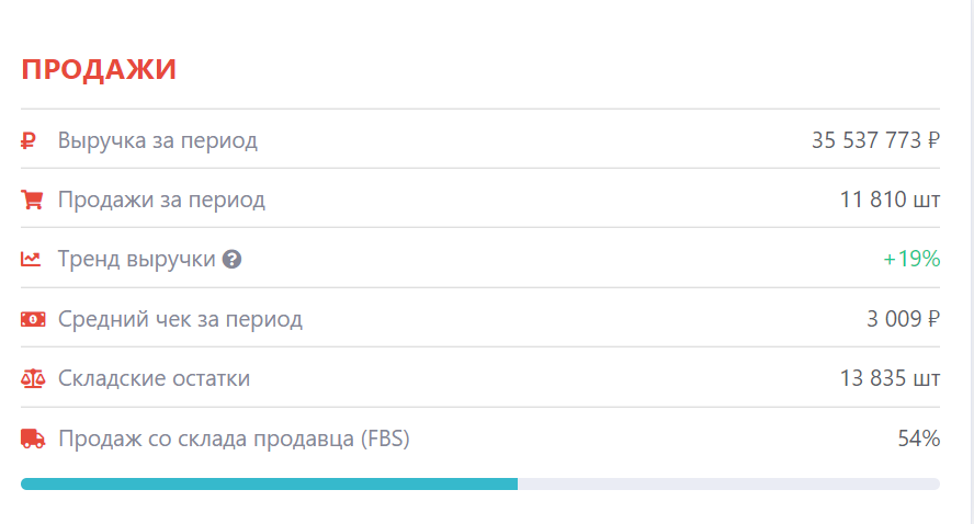 статистика