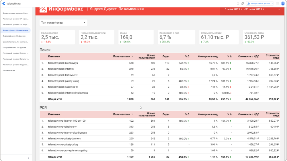 статистика Информбокса по Теленету