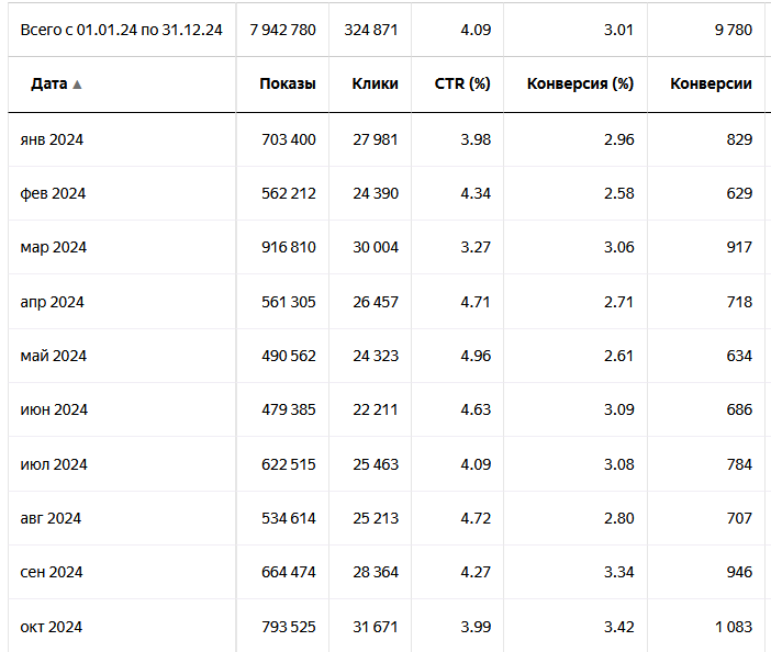 статистика