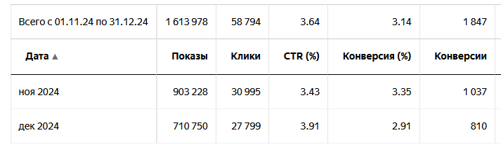 статистика