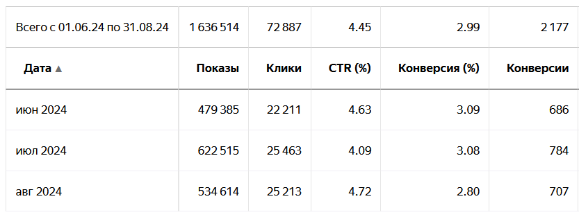 статистика