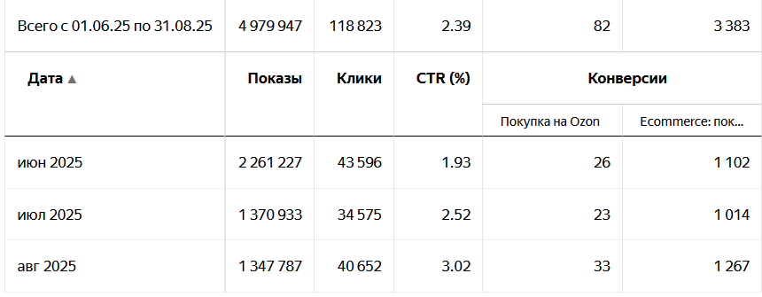 статистика