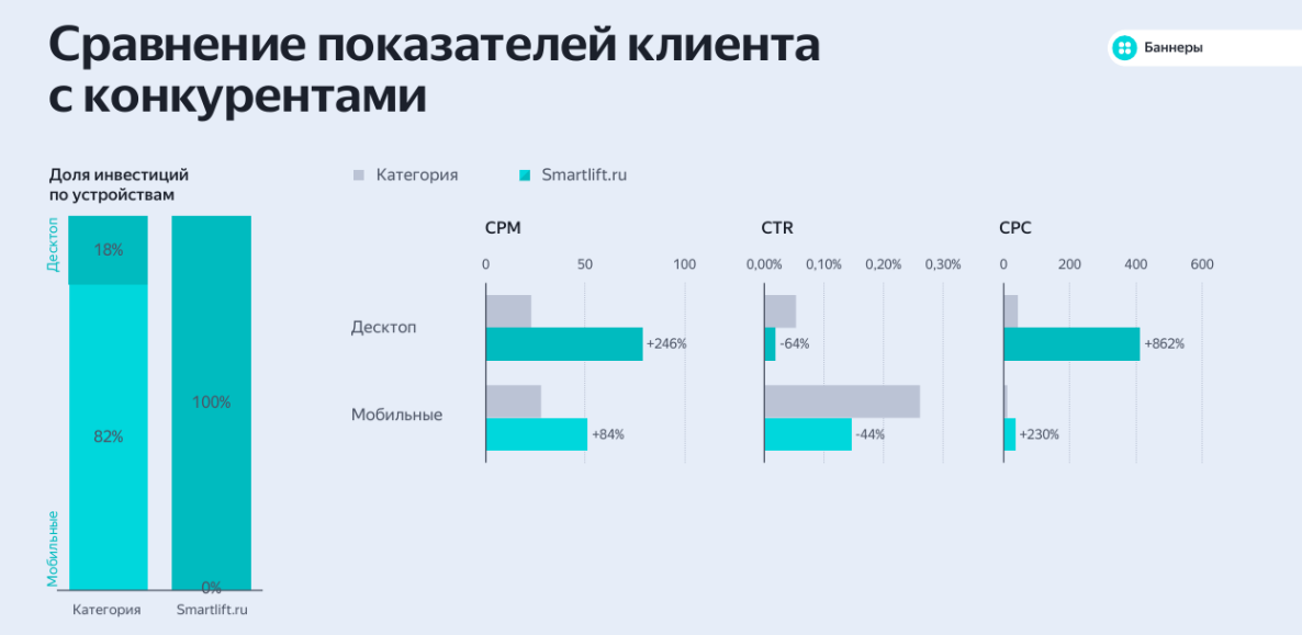 сравнение с конкурентами