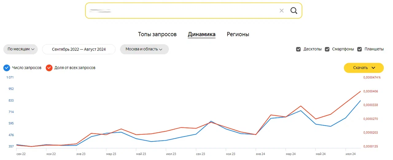 статистика