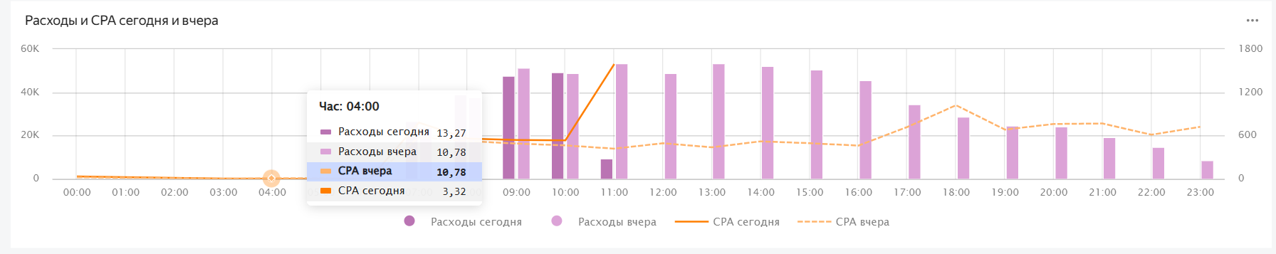 график1