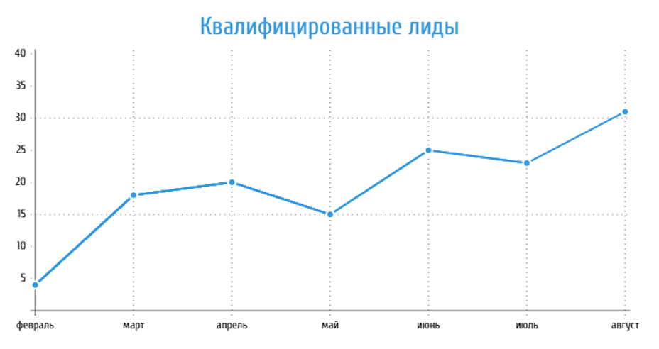 статистика