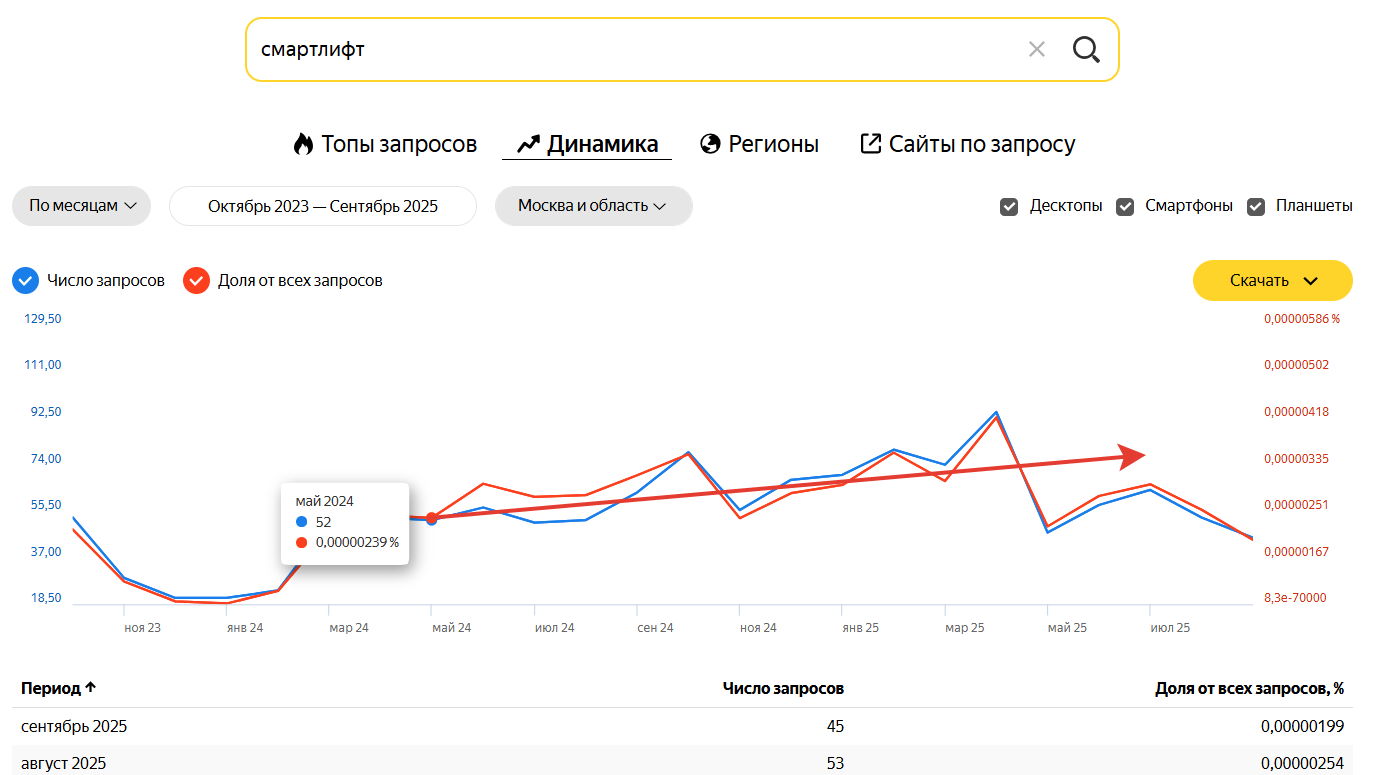 статистика