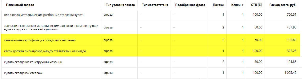 Поисковые запросы
