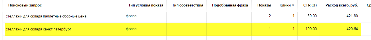 Поисковые запросы