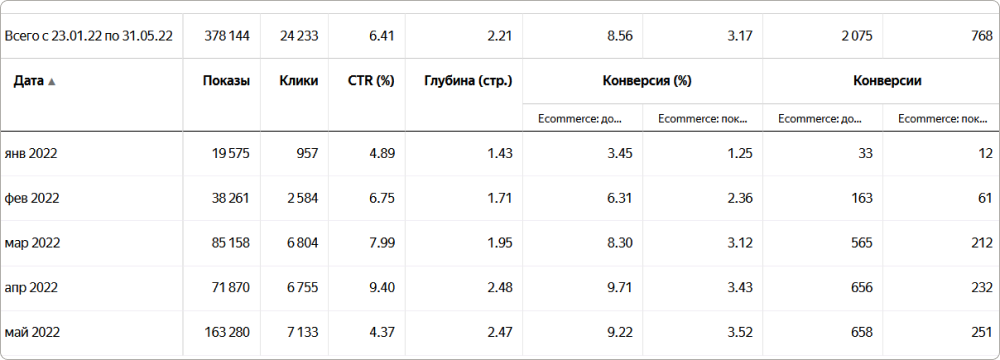 Статистика