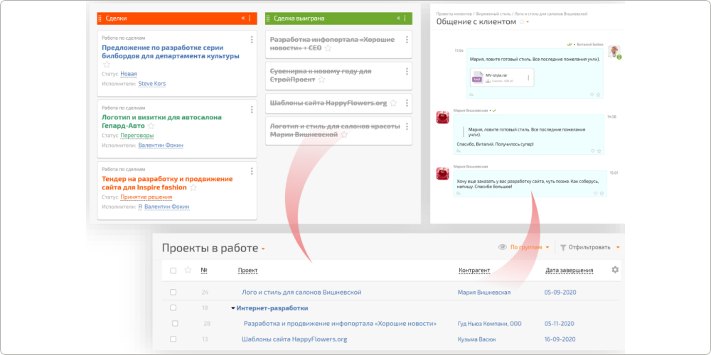 выйгрыш сделки в ПланФиксе